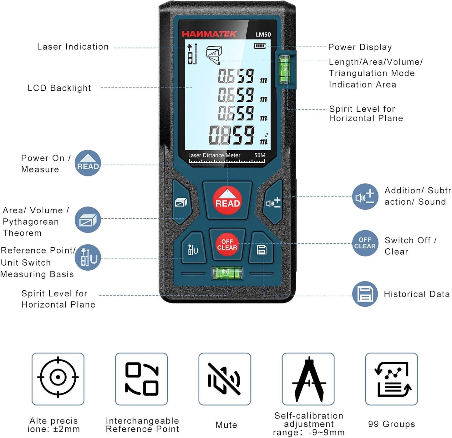 HANMATEK 165ft/50m Laser Measure Ft/in/M Switching LM50 Laser Measurement Tool Devices with 2 Bubble Levels Distance Meter,Large Backlit LCD and Pythagorean Mode, Carry Pouch and Battery Included